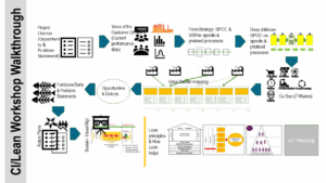 Lean Putting It All Together for Operational Excellence