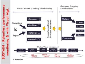 Sustaining the Focus on Improvement