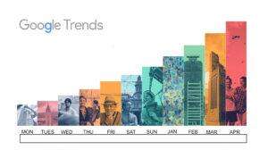 Google Trends Insights on Nigeria: – A Spatial Context on Security, Business, Economy, Food, and Living (Jul-Aug25)