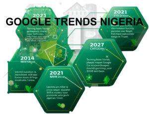Google Trends Insights on Nigeria: – A Spatial Context on Security, Business, Economy, Food, and Living Sept25